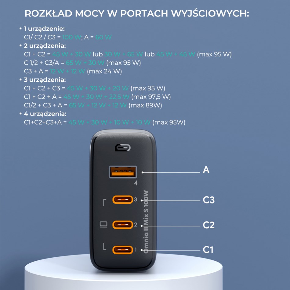 AUKEY PA-B7S ŁADOWARKA SIECIOWA GAN USB-C 100W PD