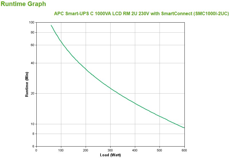 APC Smart-UPS C 1000VA LCD RM 2U 230V with SmartConnect