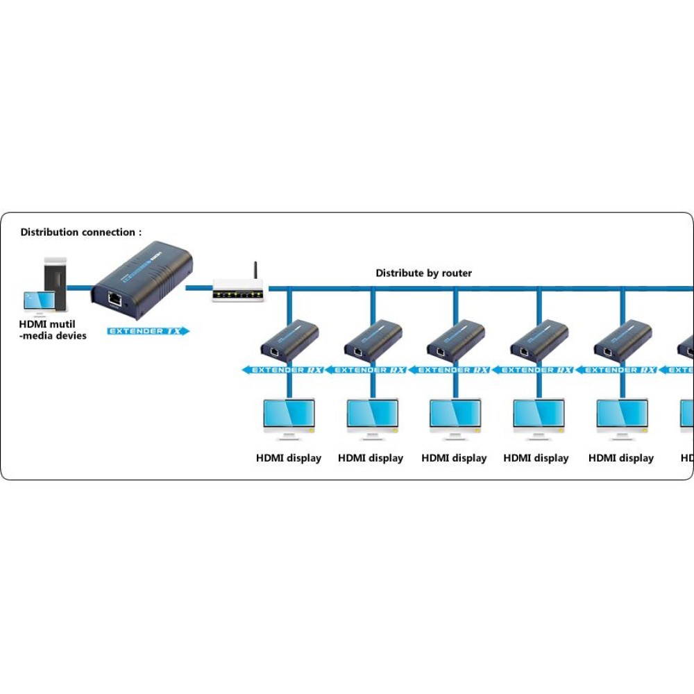 TECHLY ODBIORNIK EXTENDER HDMI PO SKRĘTCE OVER IP DO 120M IDATA EXTIP-373R