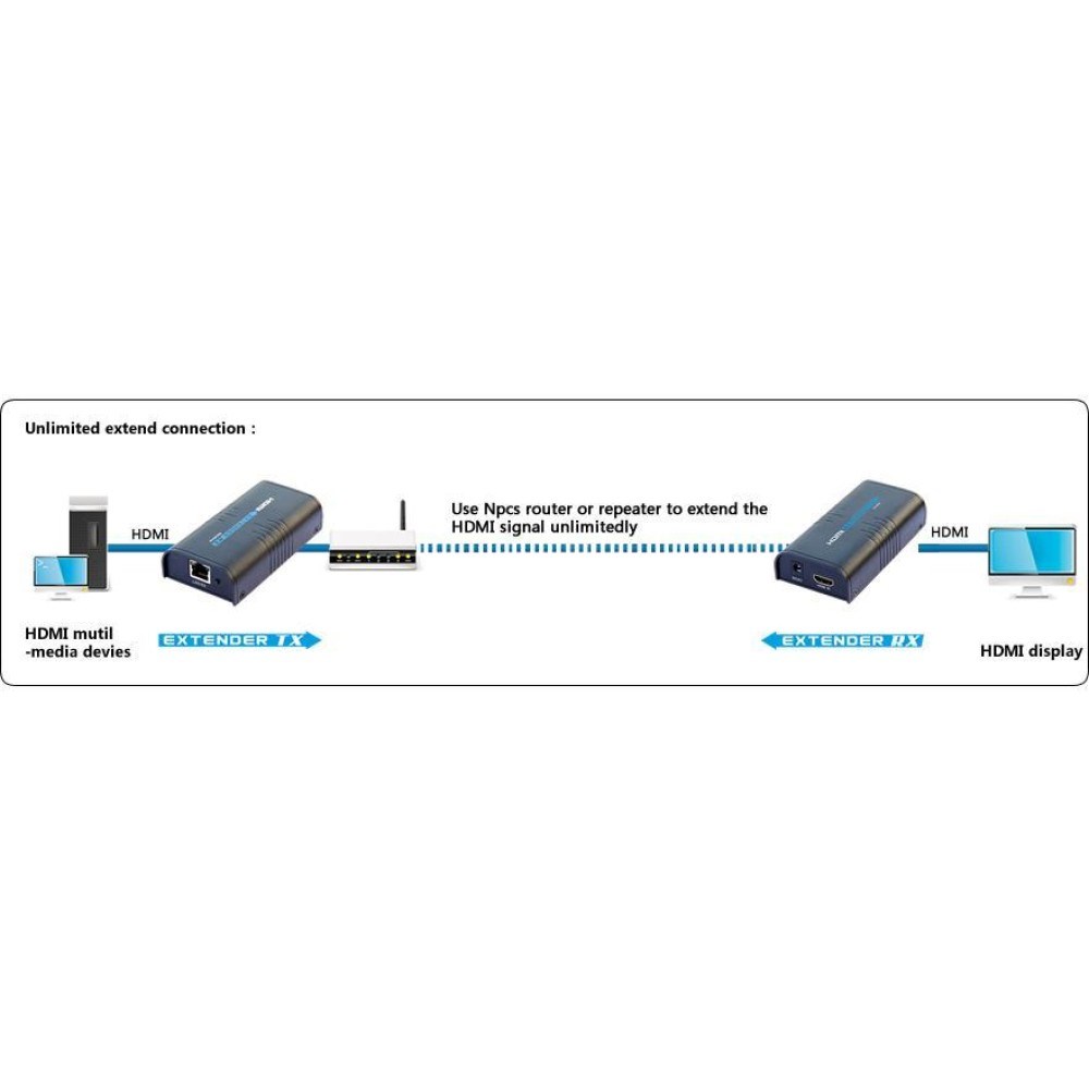 TECHLY ODBIORNIK EXTENDER HDMI PO SKRĘTCE OVER IP DO 120M IDATA EXTIP-373R