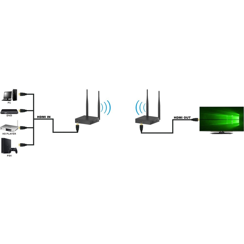 TECHLY BEZPRZEWODOWY EXTENDER HDMI FULL HD 1080P*6